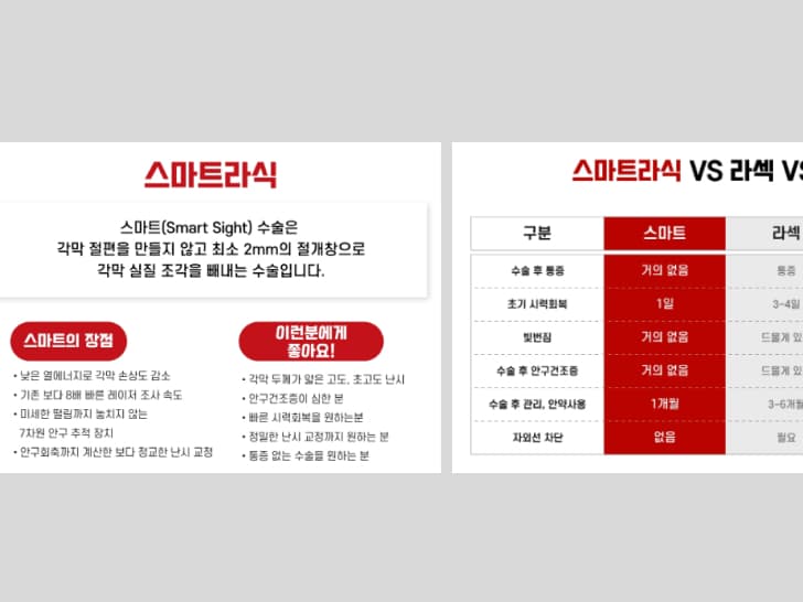 누네안과
