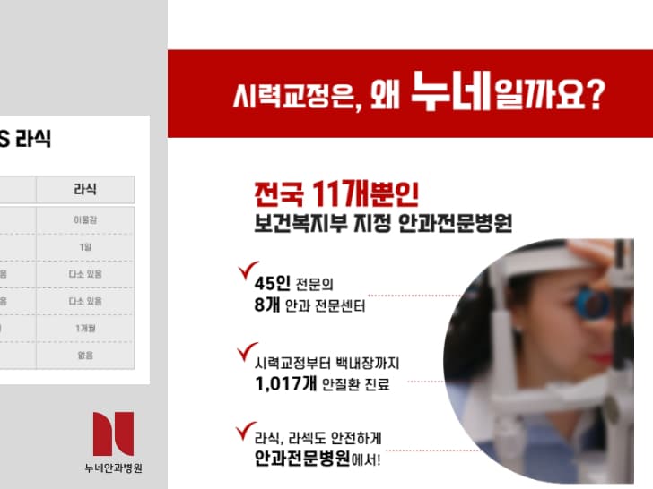 누네안과