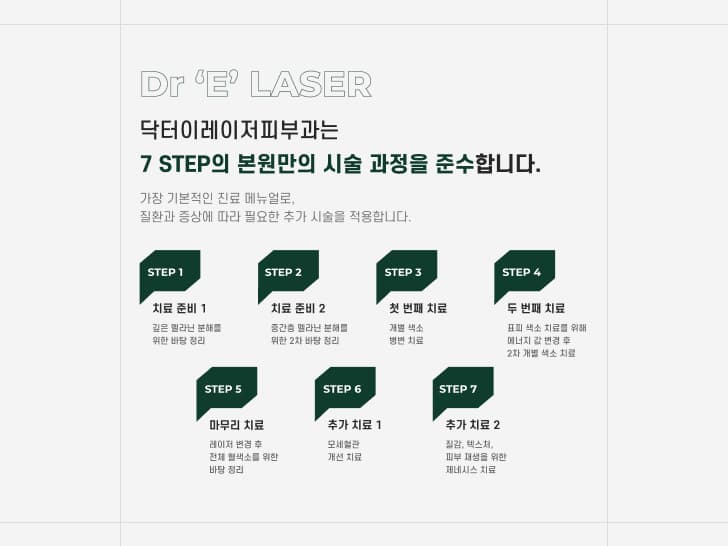 닥터 이레이저 피부과